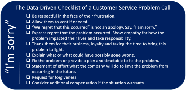 The data-driven checklist of a customer service problem call